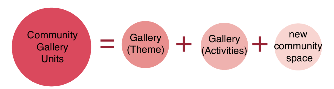 Gallery units diagram