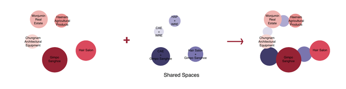 Relationship between spaces diagram