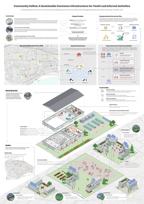 Community Follies proposal board showing the distributed commons network across Barking Riverside