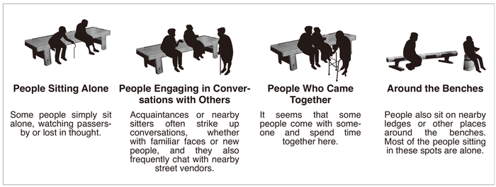 Everyday community observations in Hongje