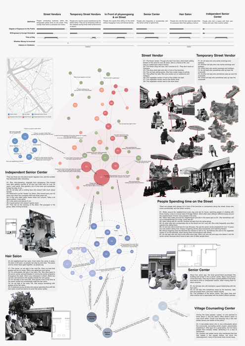 Social network and shared hobby mapping
