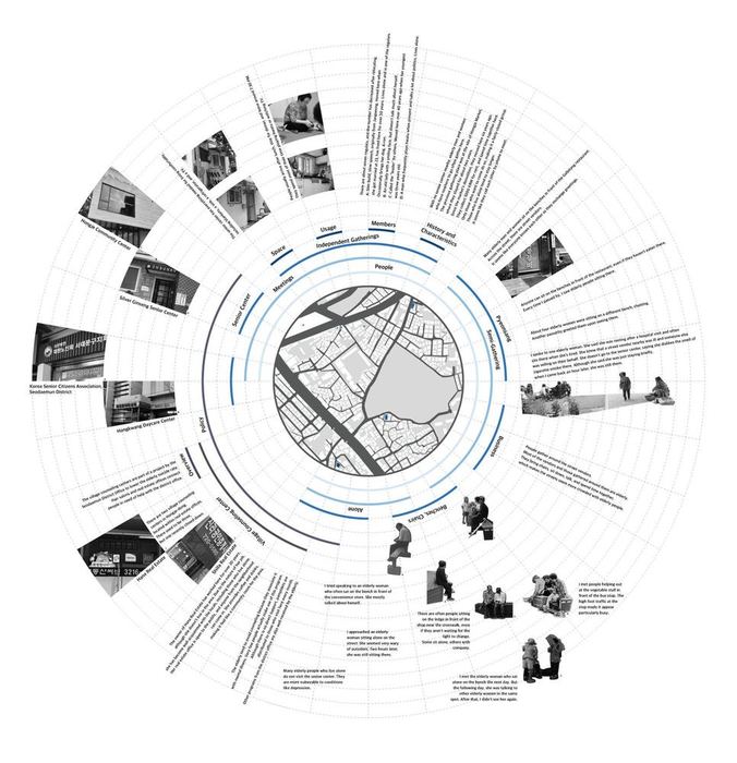 Drawing linking Hongje walking routes, everyday street settings and social networks