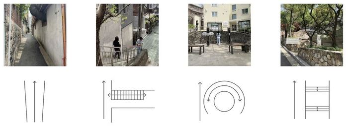 Four site photographs paired with line diagrams describing their spatial relationships